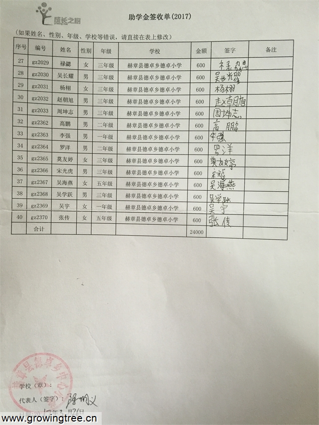 贵州赫章县德卓乡德卓小学助学款发放2017年3月26日