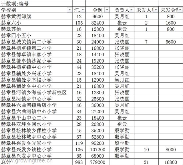 赫章.png 赫章.png