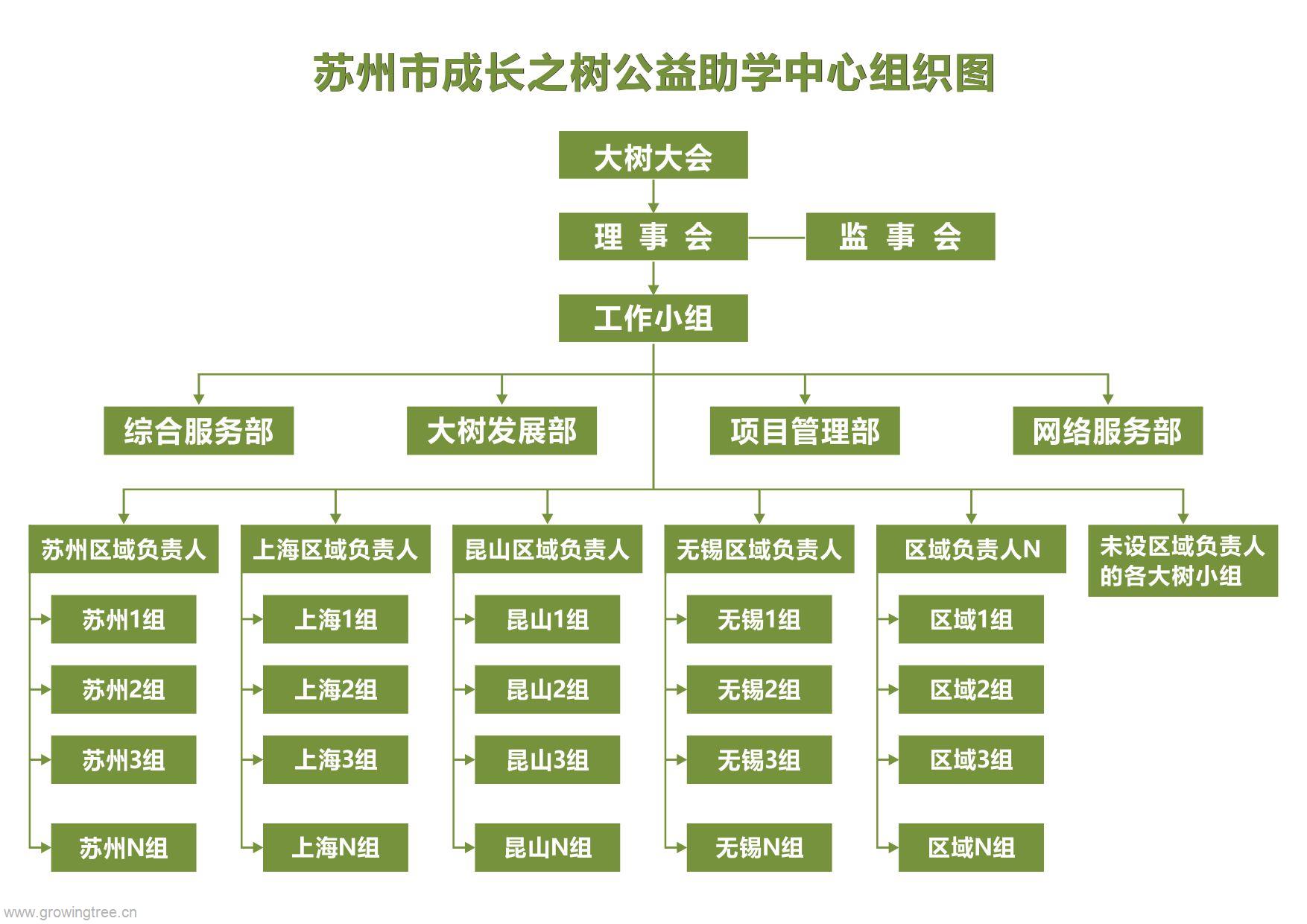 组织图.jpg