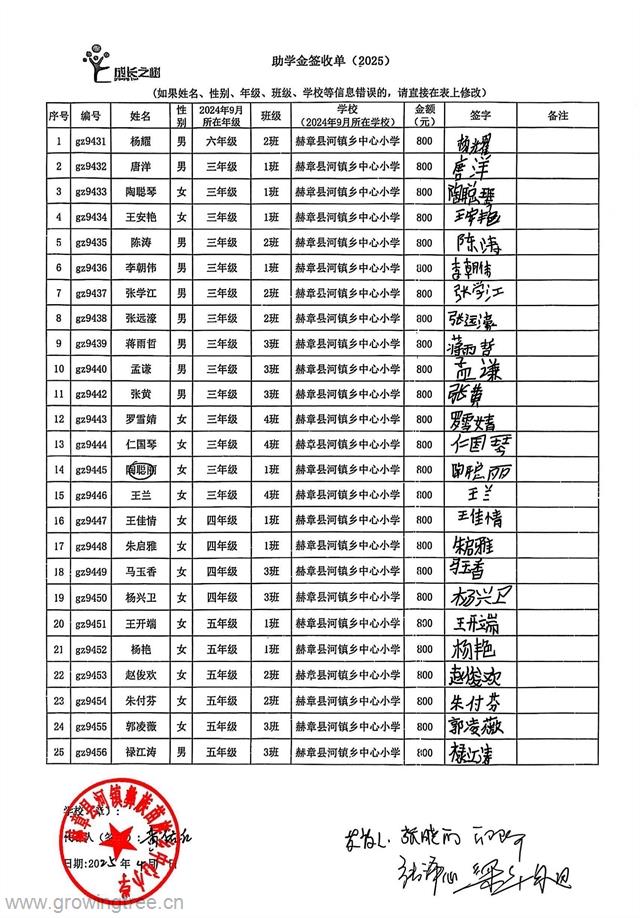 赫章 河镇中心校 1.jpg