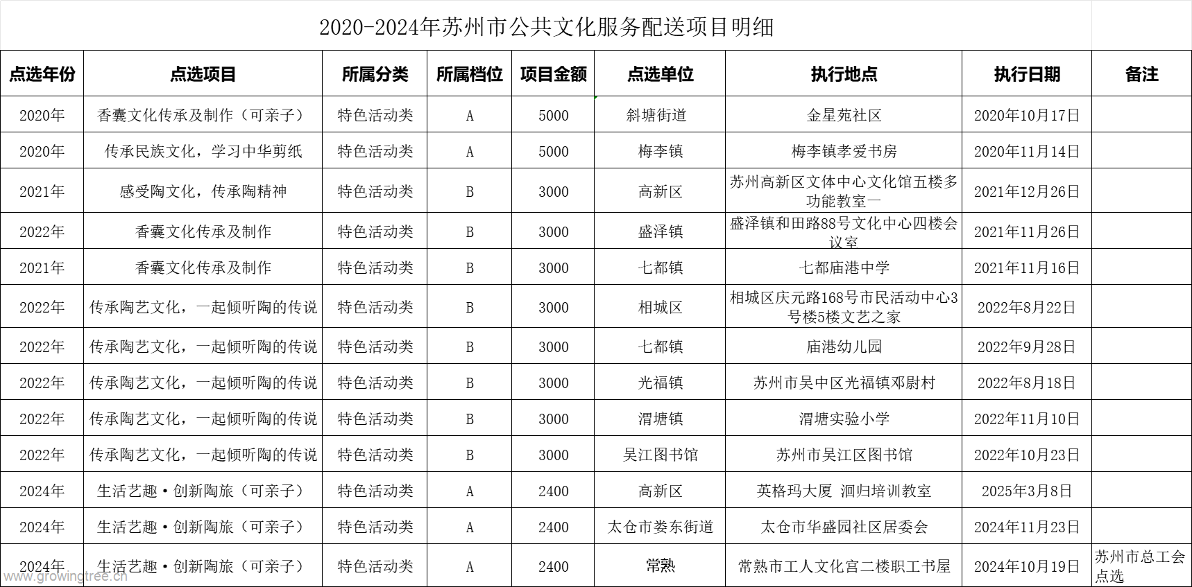 2020年执行活动明细.png