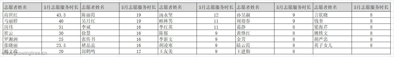 5月.png