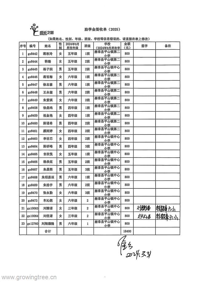 赫章 平山中心校二小 3.jpg