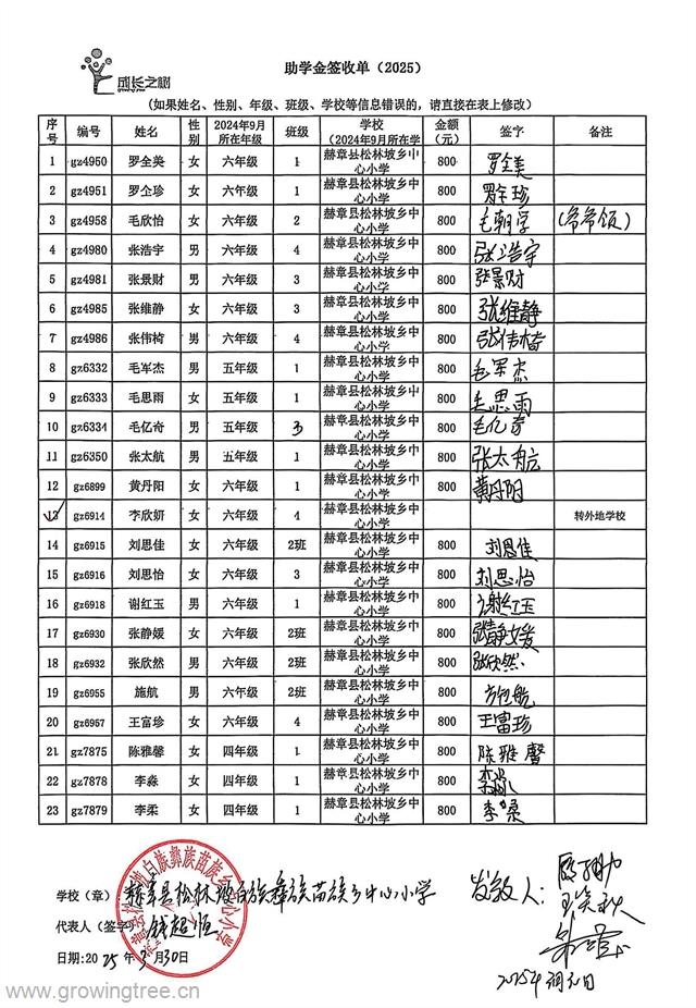 赫章 松林中心校 1.jpg