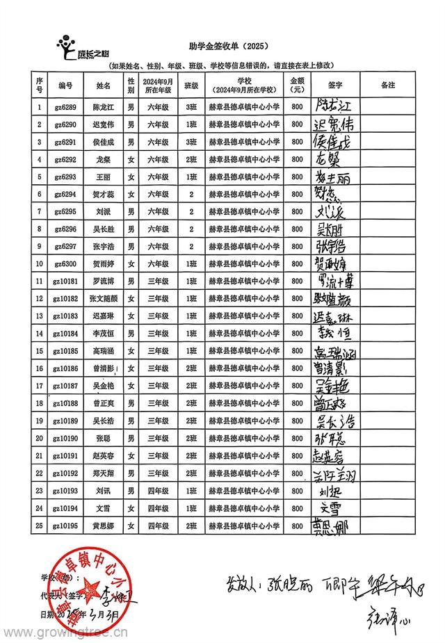 赫章 德卓中心校 1.jpg